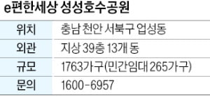 e편한세상 성성호수공원, 성성호수공원 조망…10년 거주 민간임대