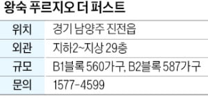 왕숙 푸르지오 더 퍼스트, 남양주 왕숙지구 첫 단지…GTX 착공 예정
