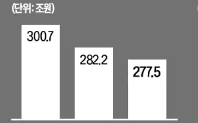건설·조선·유통…'깜짝 실적' 업종 뜬다