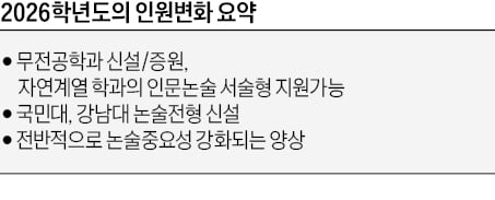 [2026학년도 논술길잡이] 예체능도 논술 도입…신설학과 등 미리 확인을