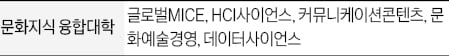 [2026학년도 논술길잡이] 예체능도 논술 도입…신설학과 등 미리 확인을