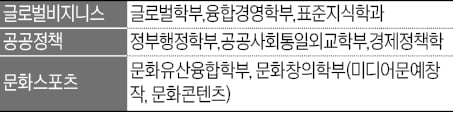 [2026학년도 논술길잡이] 예체능도 논술 도입…신설학과 등 미리 확인을