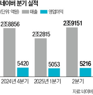 최수연 