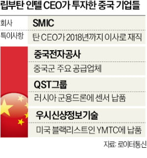 실리콘밸리에 부는 '적색 공포' … 빅테크 기술 단속 혈안