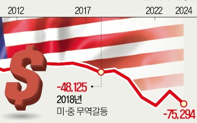 구두로 합의한 '車관세 15%'…언제 적용할진 몰라