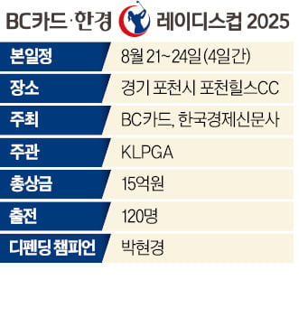 박현경·이예원·박민지 총출동…포천서 '별들의 전쟁' 열린다