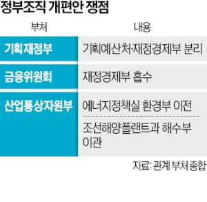 국정기획위, 13일 대국민 보고대회…국정과제·조직개편안 공개