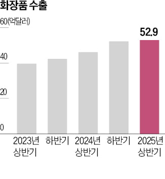 불닭이 만든 기적…삼양 몸값, 日 '라면 간판'도 제쳤다