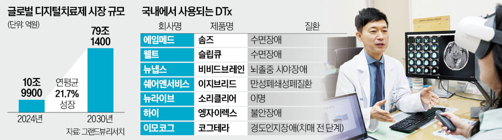 강동화 서울아산병원 교수가 시야 장애를 앓는 뇌졸중 환자에게 디지털 치료제를 통한 시지각 학습 방법을 설명하고 있다.  서울아산병원 제공
