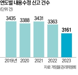 게임업계, 20년 만에 규제 완화…개발·운영 속도 빨라진다