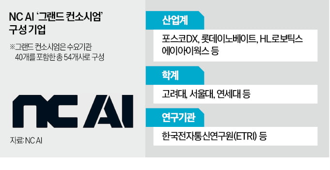 "10년전부터 산업AI 준비…멀티모달 국내 톱"