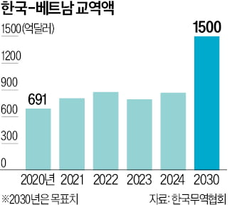 李 "베트남 원전·철도 참여 희망"…또럼 "韓기업 협력 적극 검토"