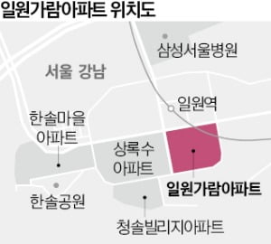 일원동 가람, 828가구로 탈바꿈