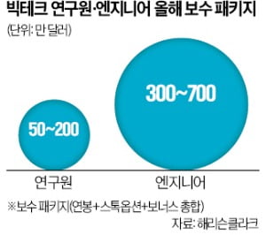 [강경주의 테크 인사이드] 삼성이 머스크에 꼭 배워야 할 것