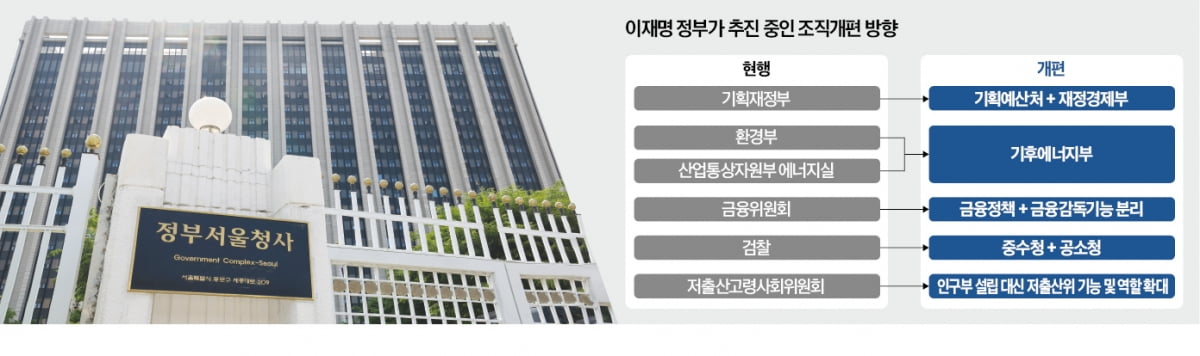 복잡한 셈법에 표류…정부 조직개편, 4분기로 미뤄지나