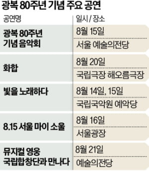 광복 80주년…도심 곳곳에서 '가심비' 좋은 공연 열린다