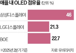 BOE, 삼성 OLED 기술 표절 혐의로 미국 시장 퇴출 위기! 14년간의 어두운 그림자