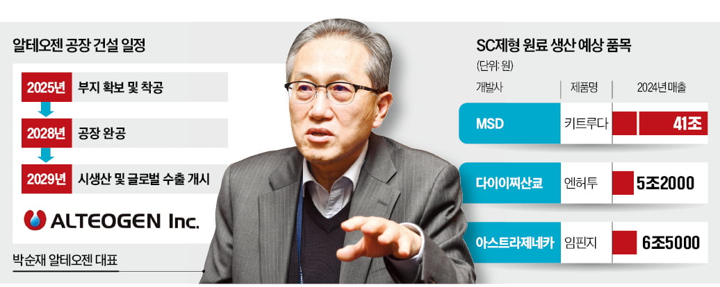 알테오젠 "세계 1위 항암제 원료 韓서 직접 생산"