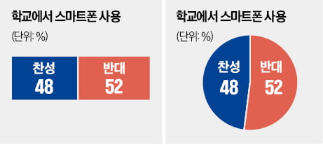 [재미있는 수학] 혈액형 비교는 막대, 온도 변화는 꺾은선그래프로