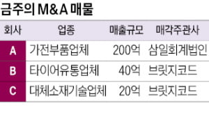 매출 200억 가전부품 업체 매물로 나와
