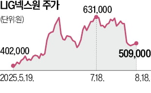러·우 휴전 기류에 방산주 비틀…증권가 "단기 조정 후 우상향"
