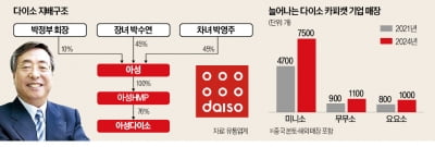 박정부 '원맨 경영' 리스크…옥상옥 구조·글로벌 진출도 숙제