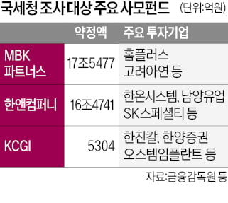국세청, 주요 사모펀드 전방위 세무조사
