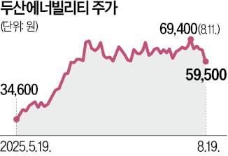 '굴욕 계약' 논란에 원전주 급락…"저가매수 기회 삼을만"