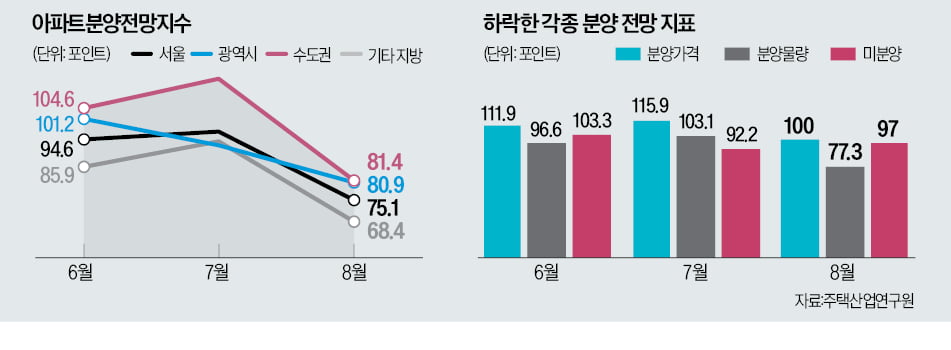 과천 디에이치 아델스타 청약 현장