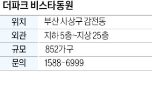 더파크 비스타동원, 단지 옆에 축구장 90개 크기 '사상공원'