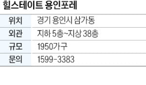 힐스테이트 용인포레, 용인 반도체 산단 근처에 8년 임대 대단지