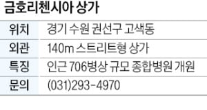 금호리첸시아 상가, SH덕산병원 연내 열어…약국 개설 가능