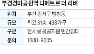 부경경마공원역 디에트르 더 리버, 부산신항 배후 역세권…직주근접 수요 기대