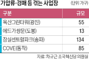 서울시, 보증금 떼인 청년안심주택 세입자 구제한다