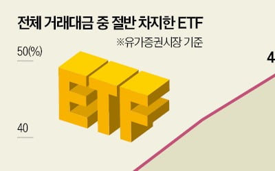 [숫자로 읽는 교육·경제] ETF 투자 열풍…주식 거래 절반 몰려