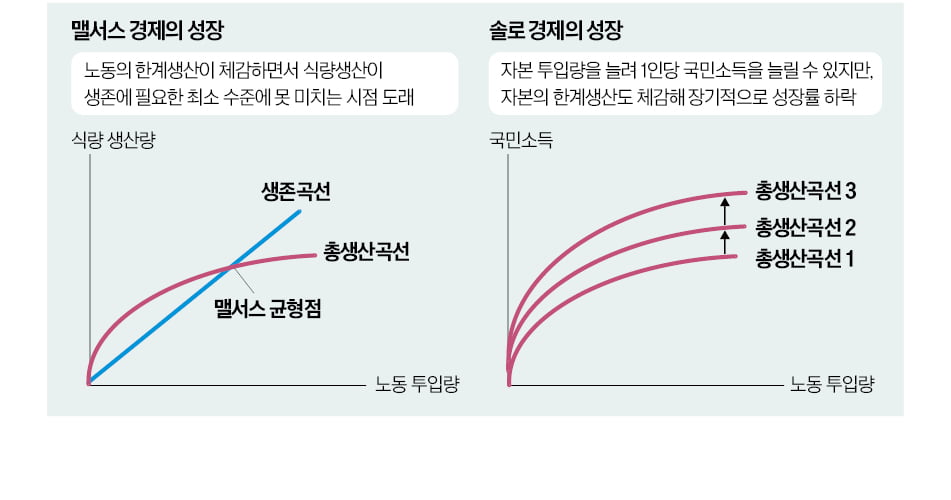 [경제야 놀자] 수확 체감이 지배하는 경제…저성장은 숙명?