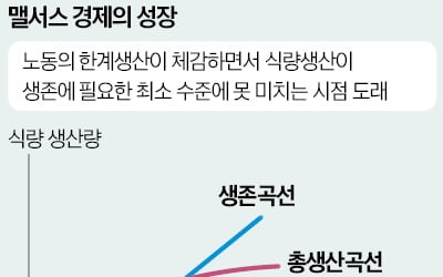 [경제야 놀자] 수확 체감이 지배하는 경제…저성장은 숙명?