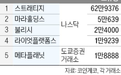 "150억 태웠는데 27% 날아갔다"…개미들 눈물 쏟게 한 주식