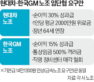 노란봉투법 업고 車노조 '폭주'…깊어지는 파업 전운