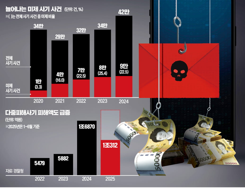 변호사 말만 믿었다가…'4500만원' 피해자가 범죄자로 