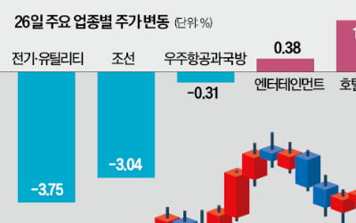 모멘텀 사라진 증시…'단기 호재株'만 들썩