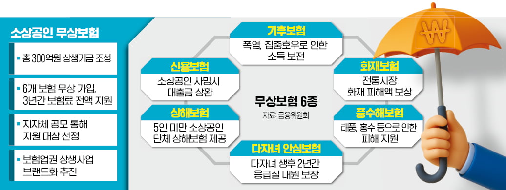 보험료 전액 내주는 소상공인 보험 나온다…"전례 없는 공짜상품"