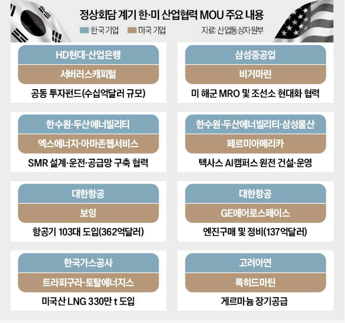 이번엔 '마아가' 프로젝트…팀 코러스, 원전 협력 첫발 내딛었다