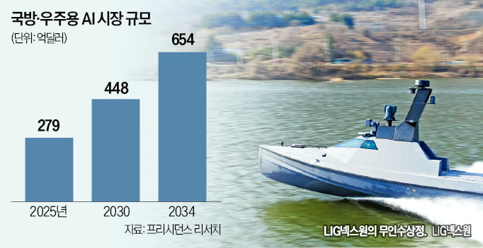 삼성SDS, 무인수상정 시장 첫발 뗐다