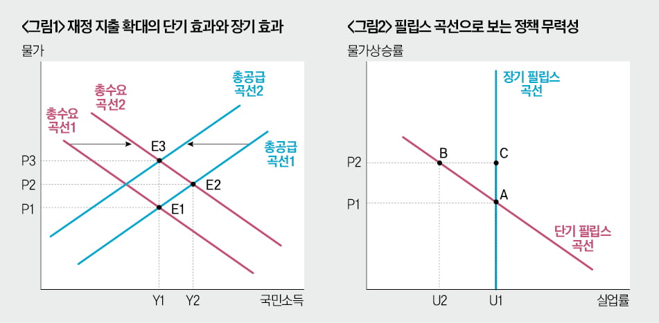 [경제야 놀자] 30조 풀어도 0%대 성장…이유는 '정책 무력성'