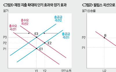 [경제야 놀자] 30조 풀어도 0%대 성장…이유는 '정책 무력성'