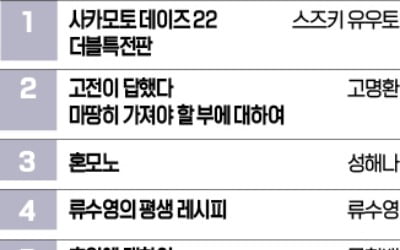 [책마을] 고명환 신작 역주행…문형배 에세이도 5위