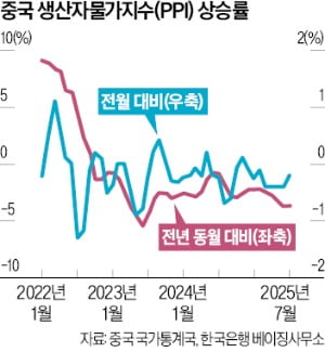 부동산 과세 강화·해외 자금 환수…中증시 키우는 시진핑 [한상춘의 국제경제 읽기]