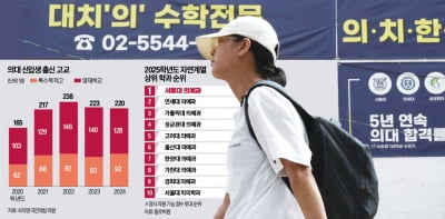 "연봉 4억 의사가 꿈"…수능 1~3000등 모두 '의대' 간다