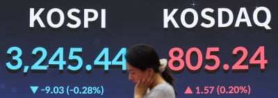 코스피 3.8%대 급락…세제 개편 후퇴에 외국인·기관 '팔자'